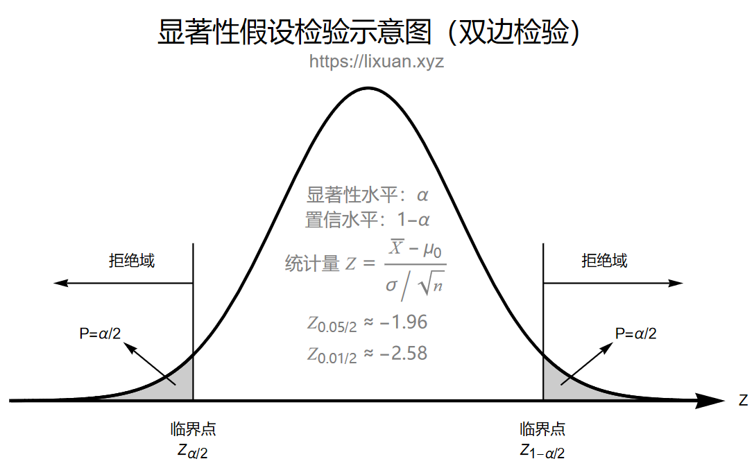 image-20220405165809482